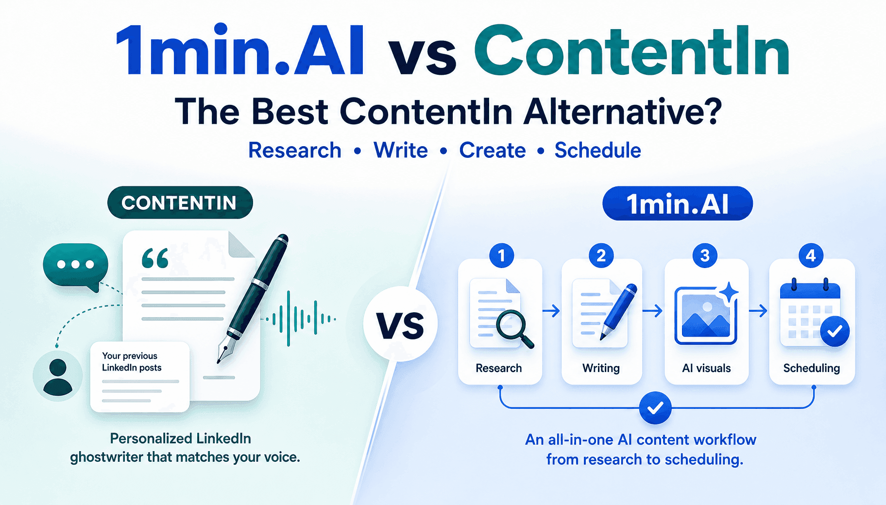 Comparison graphic: 1min.AI, an all-in-one AI content tool, versus ContentIn ghostwriter.