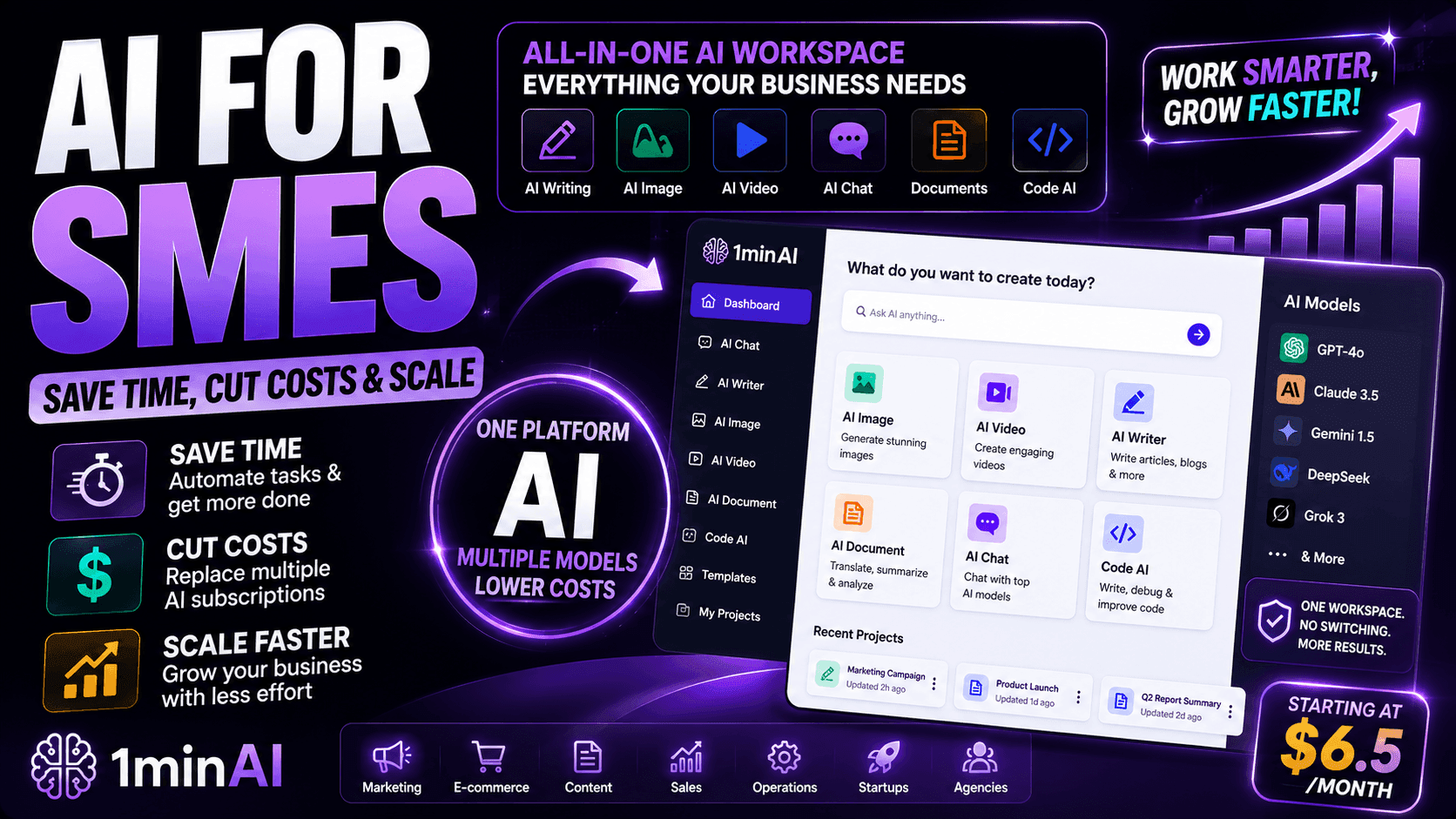 1minAI platform graphic promoting an all-in-one AI workspace for SMEs.