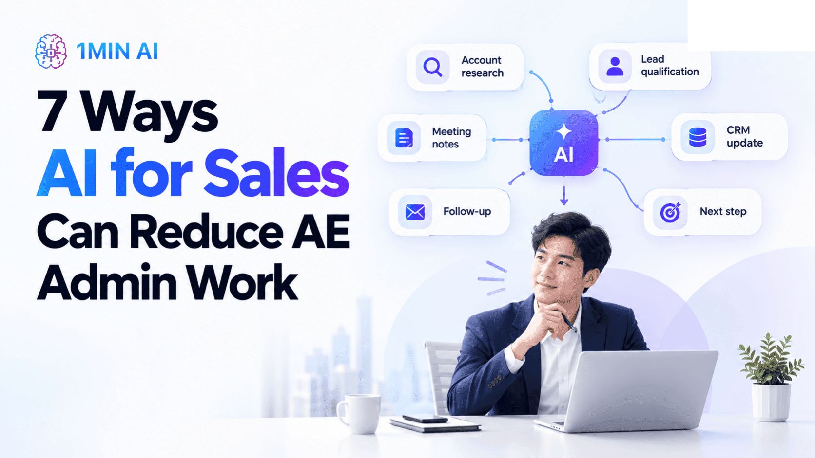 A B2B Account Executive is surrounded by repetitive sales administration, while AI connects and simplifies those tasks so the AE can focus on selling.