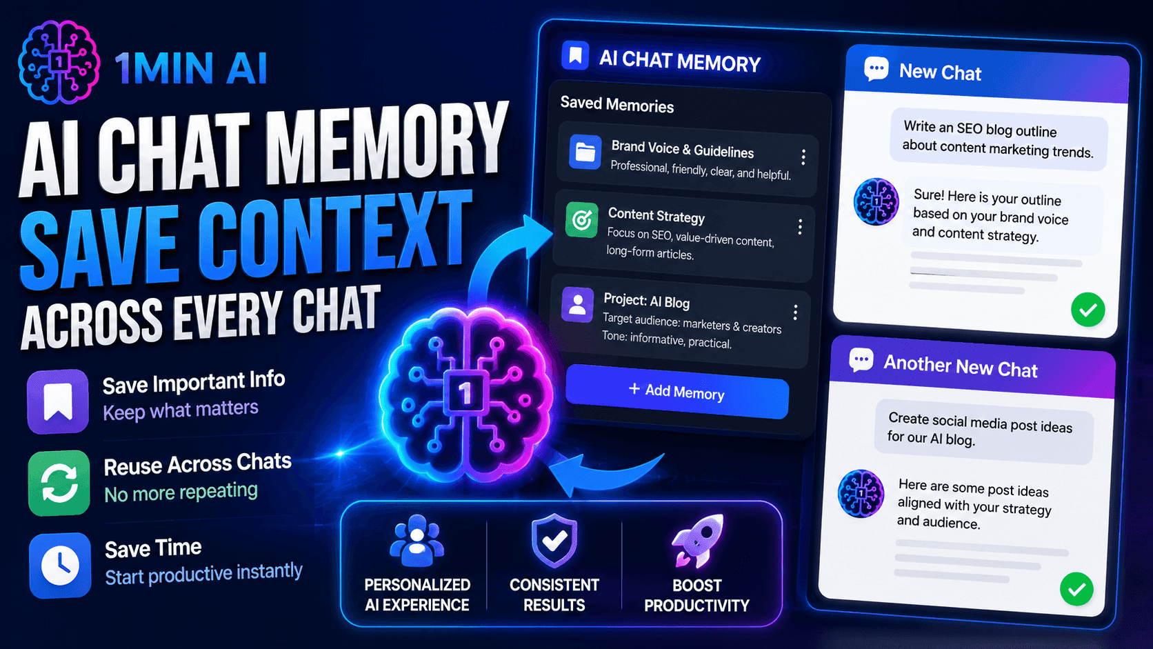 Promotional graphic for 1Min AI Chat Memory, saving context across chats for productivity.
