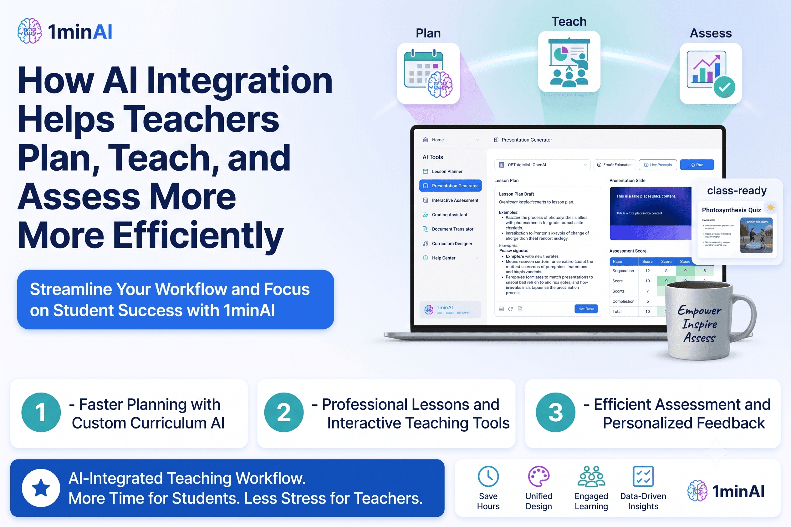 Infographic showing how 1minAI's AI integration helps teachers plan, teach, and assess efficiently.