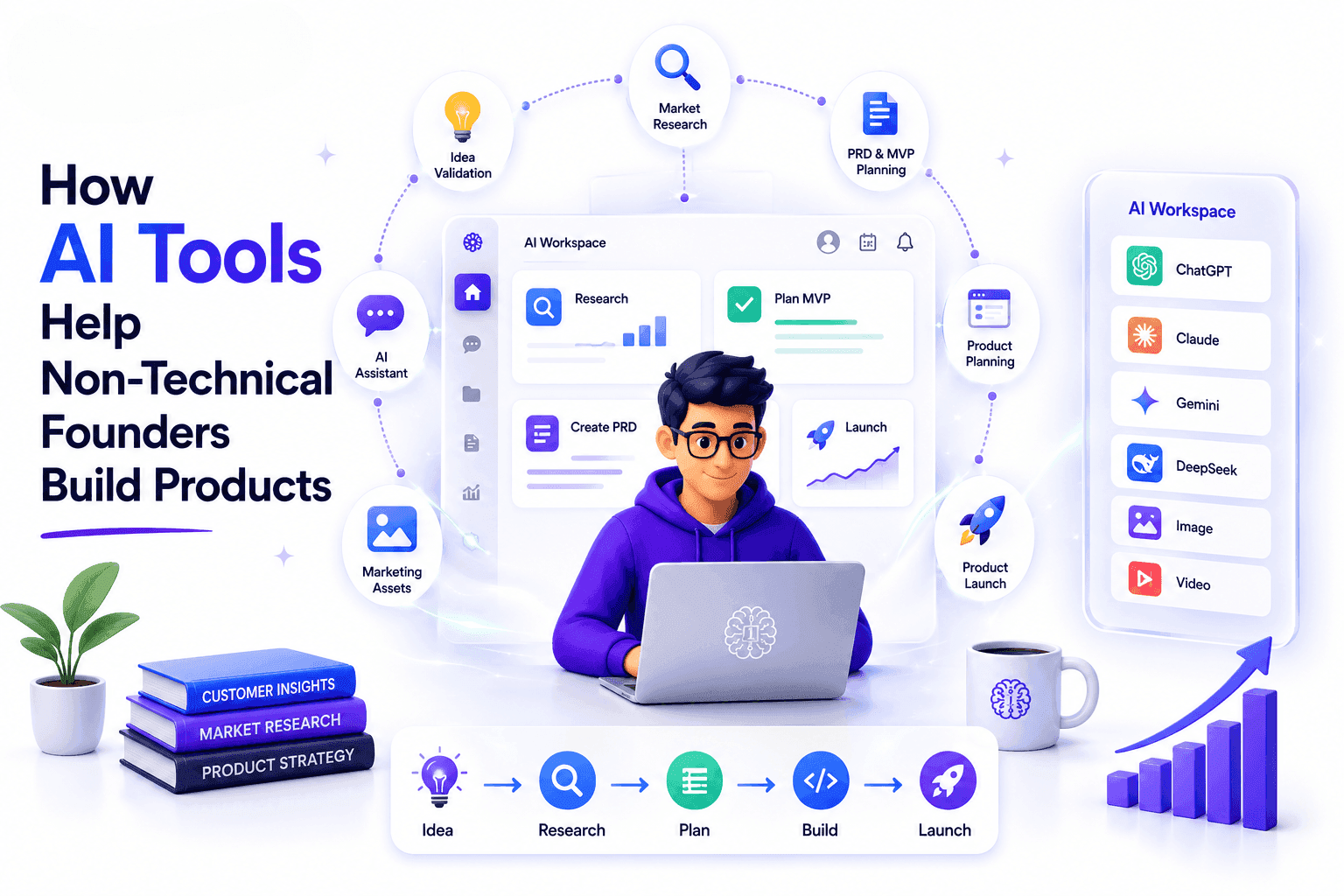Infographic detailing how AI tools help non-technical founders build products, featuring a user.