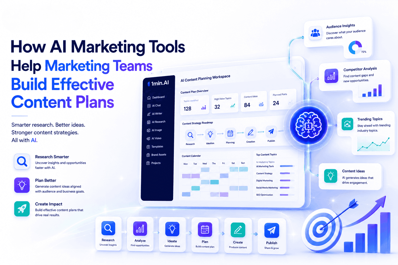 Infographic showing AI marketing tools assisting teams in building effective content plans.
