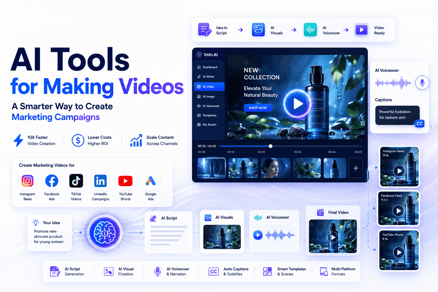 AI tools for video marketing campaigns, featuring an editor, script, visuals, voiceover, and music.