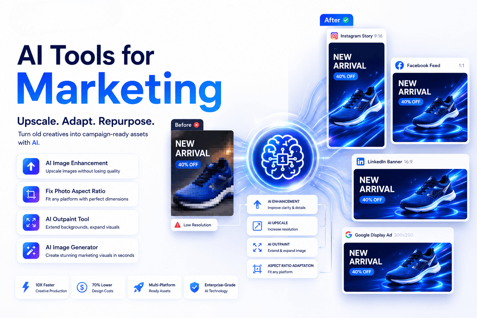AI tools transforming marketing assets, showing shoe ad before and after for various platforms.