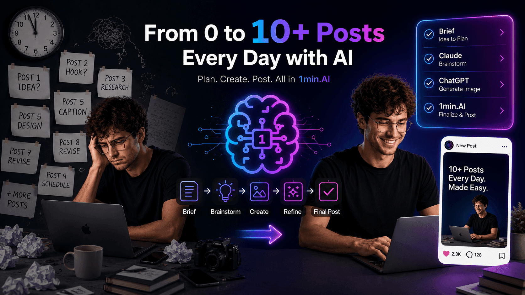 AI helps streamline content creation, transforming frustration into 10+ daily social media posts.