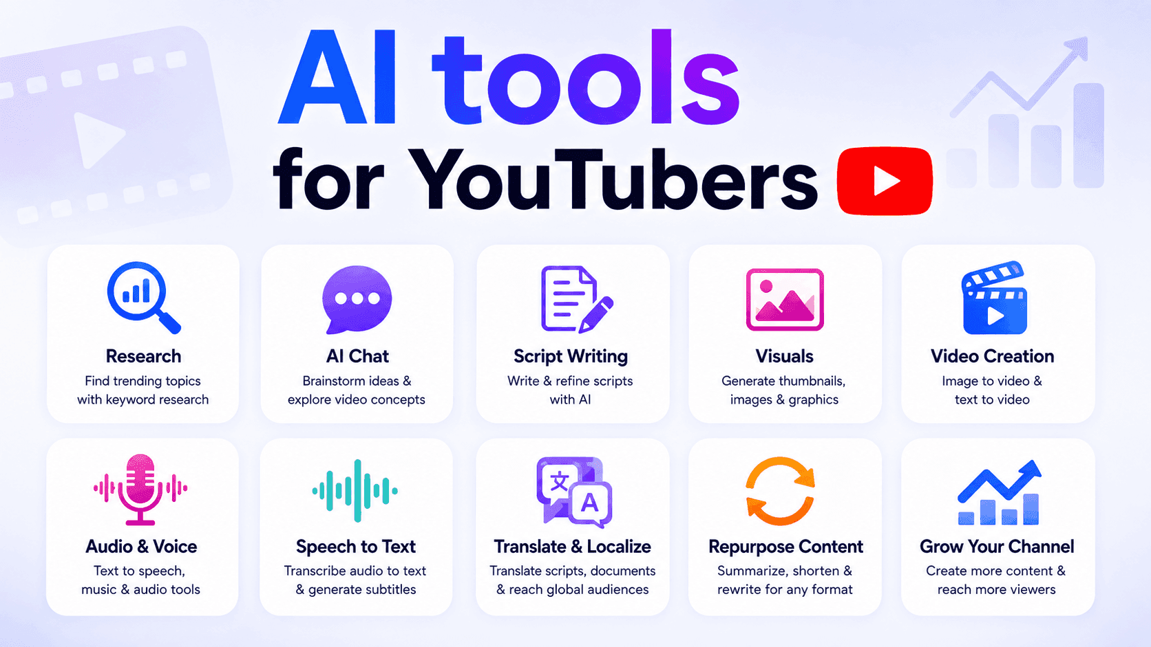 Infographic showing various AI tools for YouTubers, including research, script writing, and video creation.