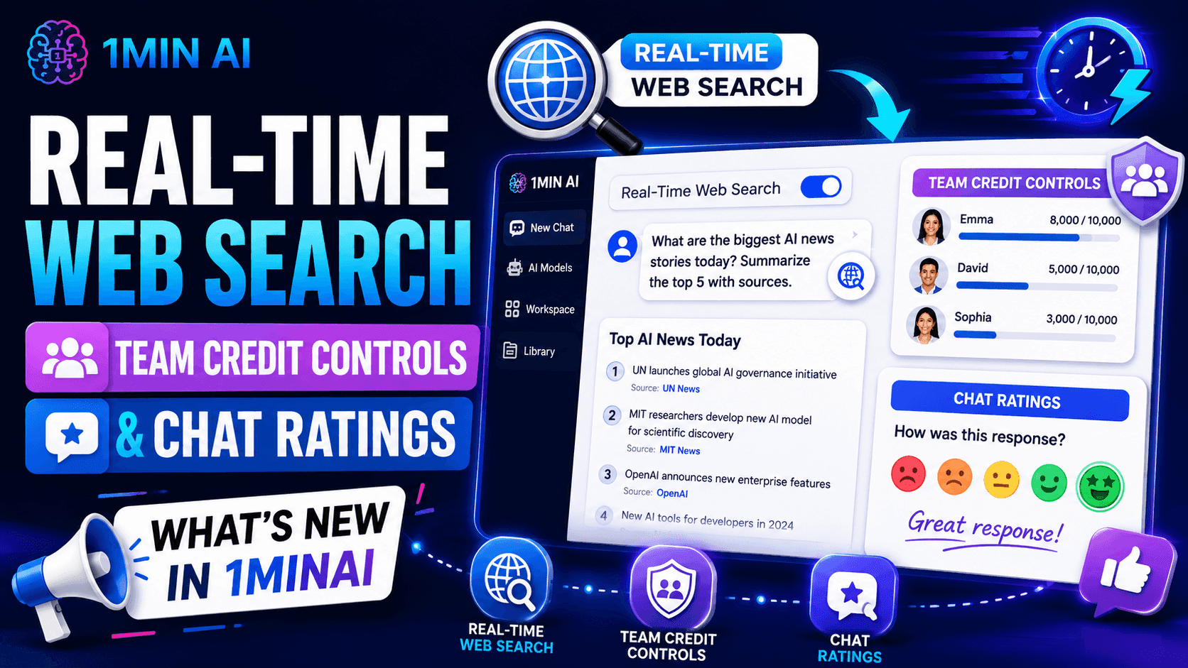 1MIN AI platform announcing real-time web search, team credit controls, and chat ratings updates.