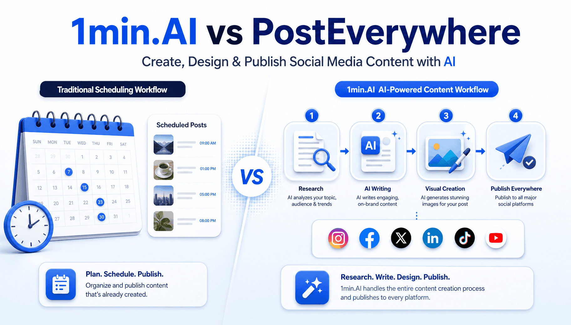 Diagram comparing 1min.AI's AI-powered content workflow with traditional social media scheduling methods.
