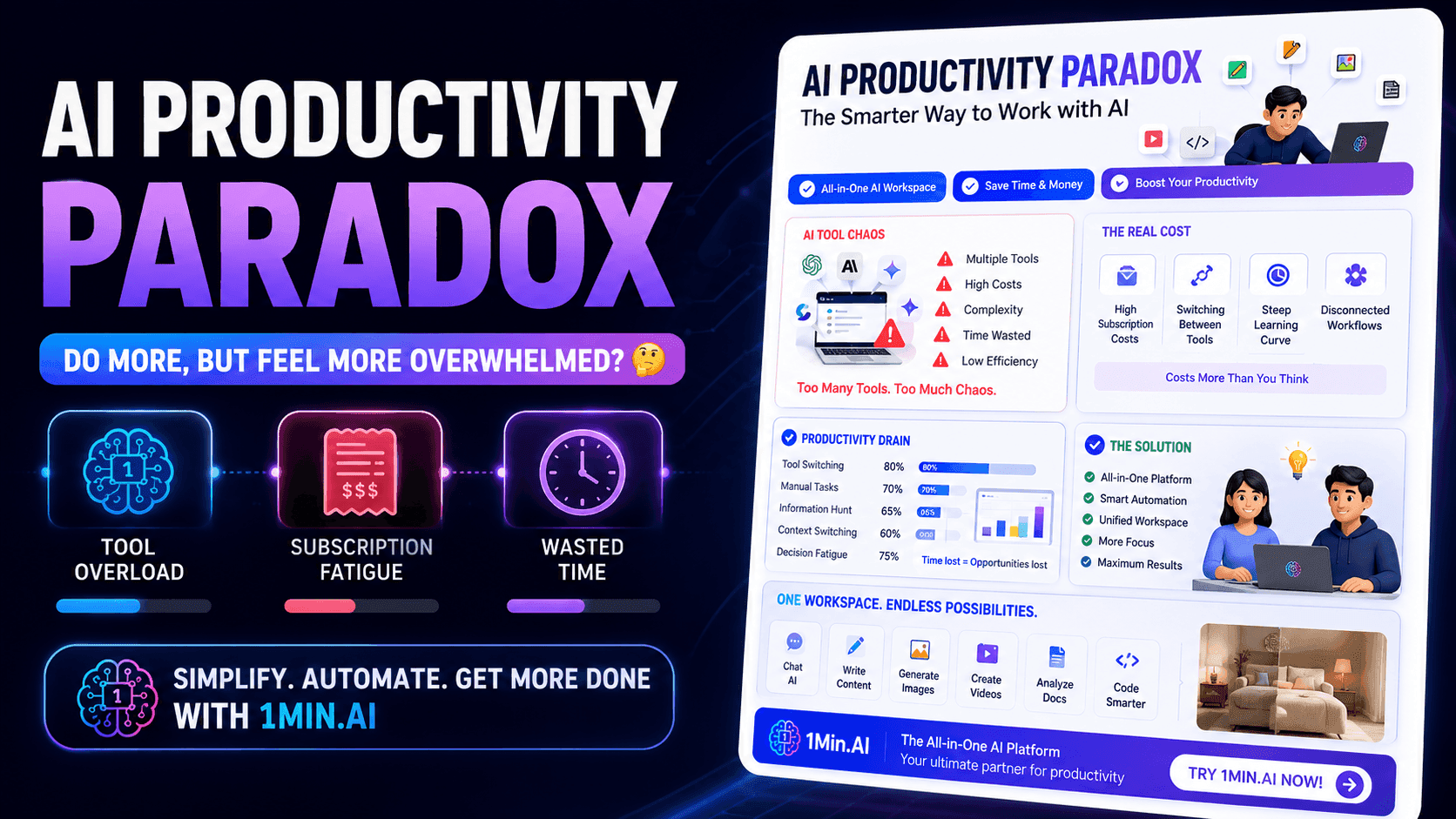 Infographic explaining the AI Productivity Paradox, highlighting tool overload, subscription fatigue, and wasted time.