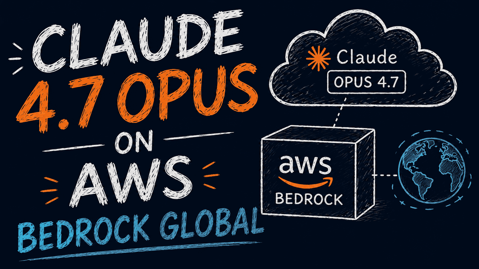 Claude 4.7 Opus is available on AWS Bedrock globally, depicted with cloud and server icons.