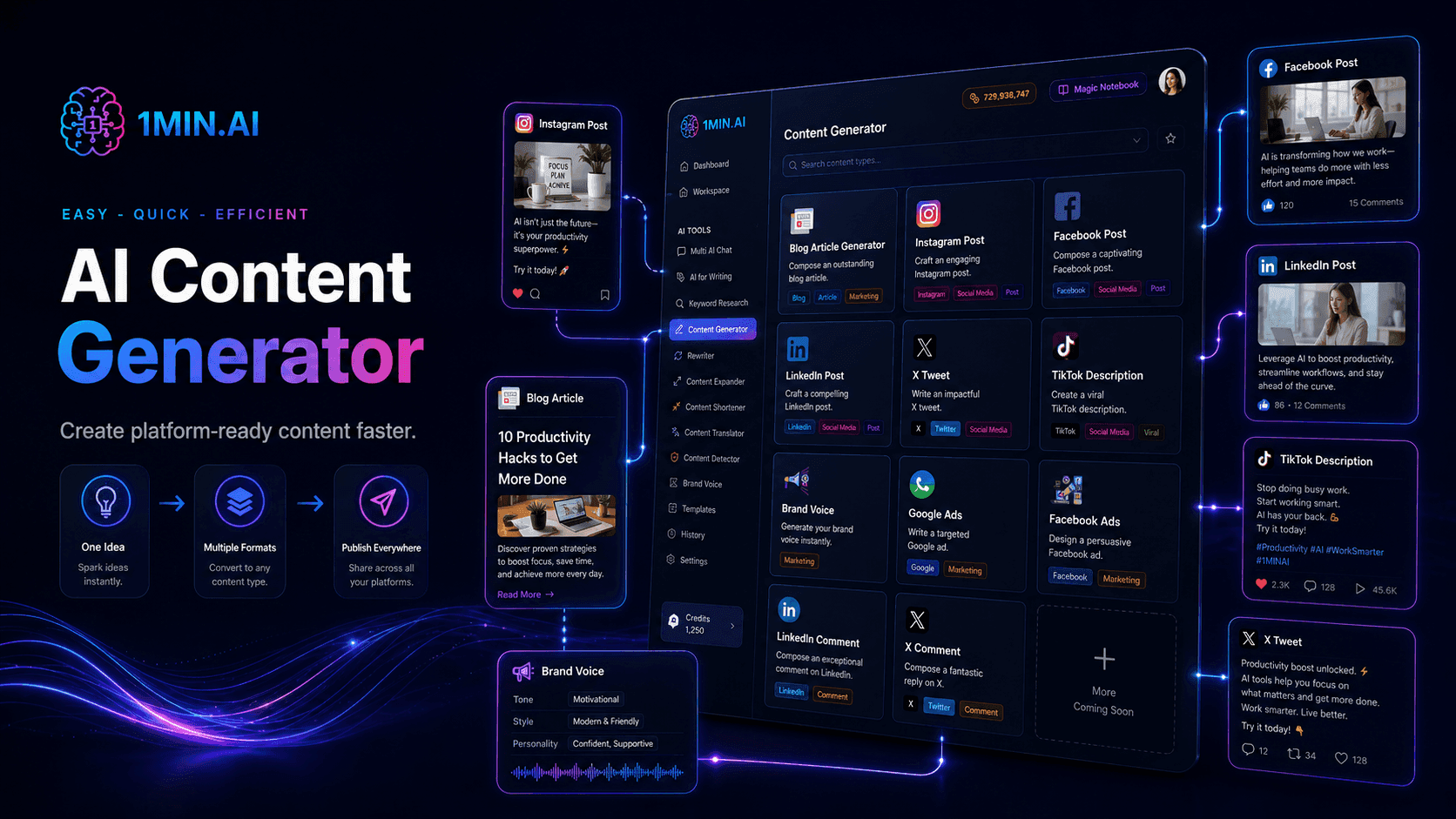 1MIN.AI AI Content Generator dashboard displaying various content creation options and tools.