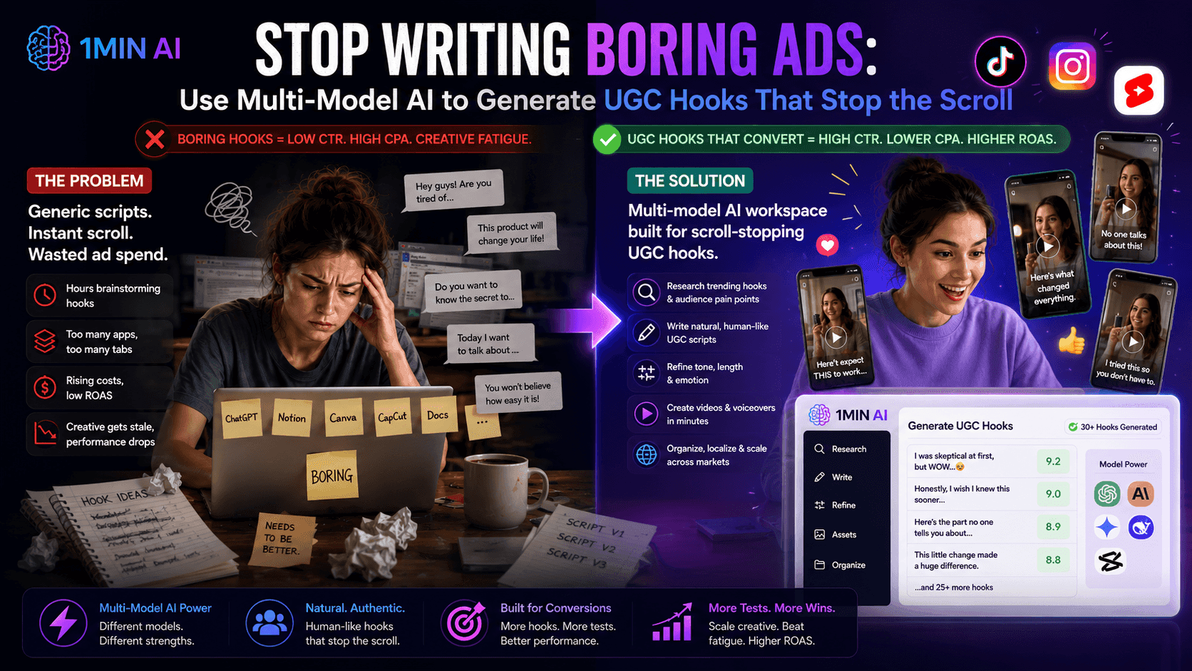 1MIN AI ad illustrating how AI transforms boring ad creation into engaging UGC hook generation.