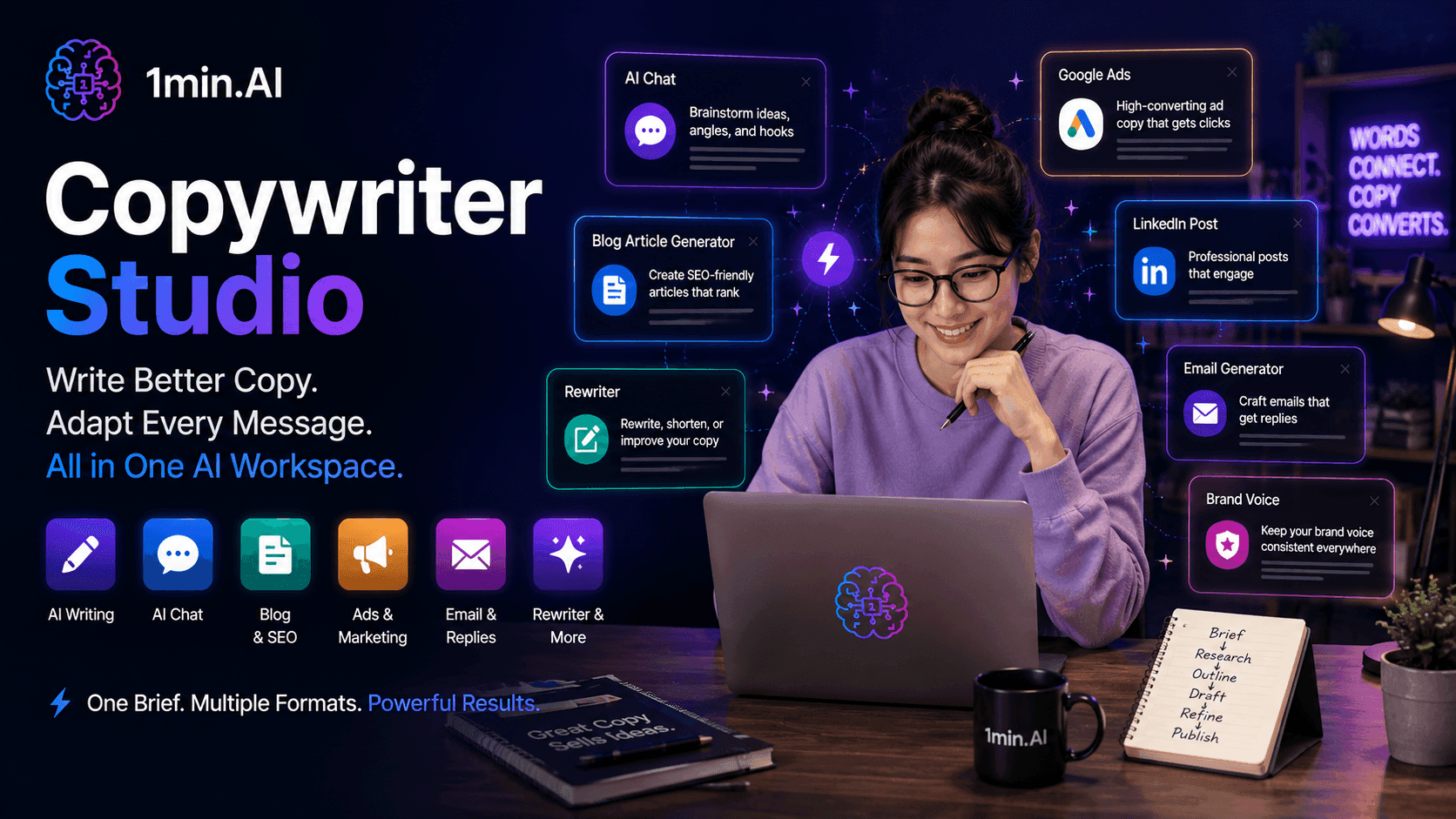 Woman uses 1min.AI Copywriter Studio on laptop, surrounded by various AI content tools.