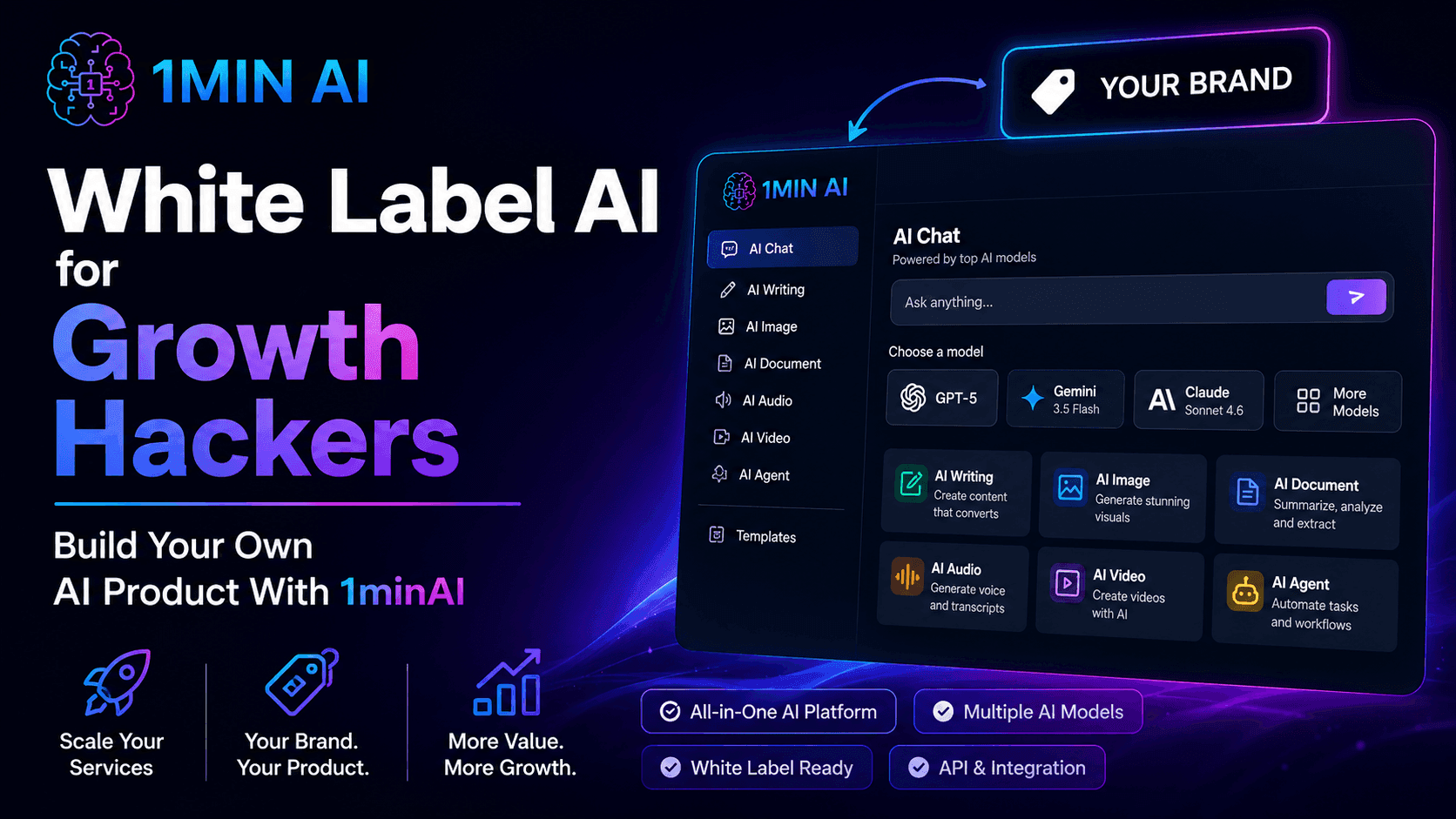 Promotional banner for 1MIN AI's White Label AI platform designed for growth hackers.