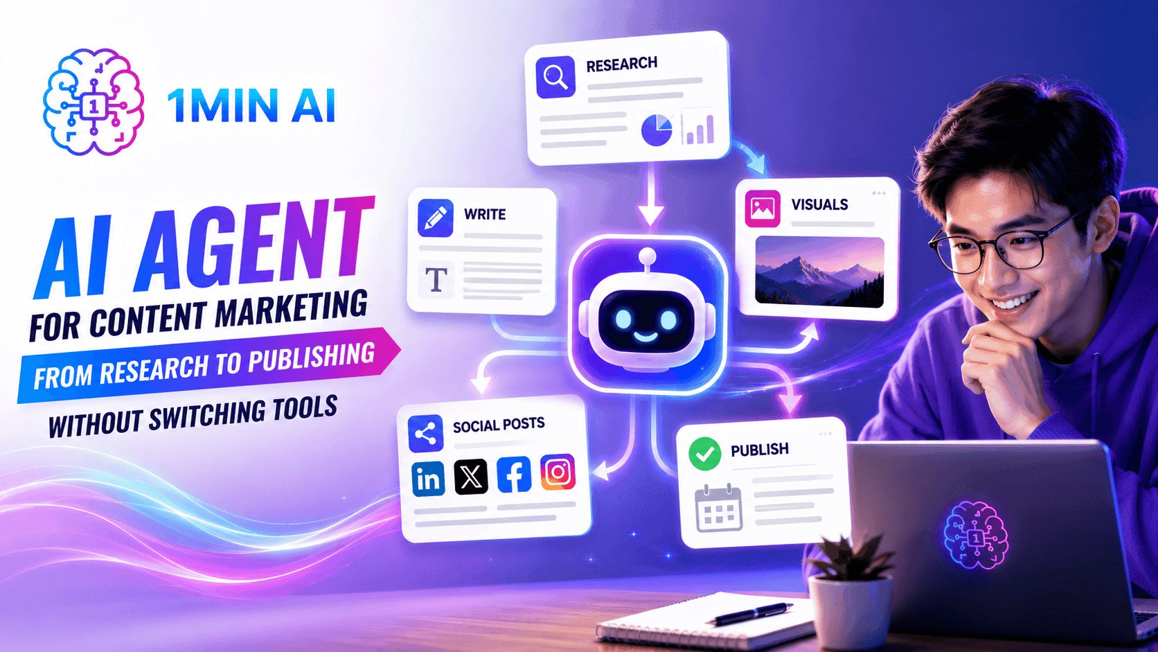 AI agent for content marketing, showing research, writing, visuals, social, and publishing tasks.