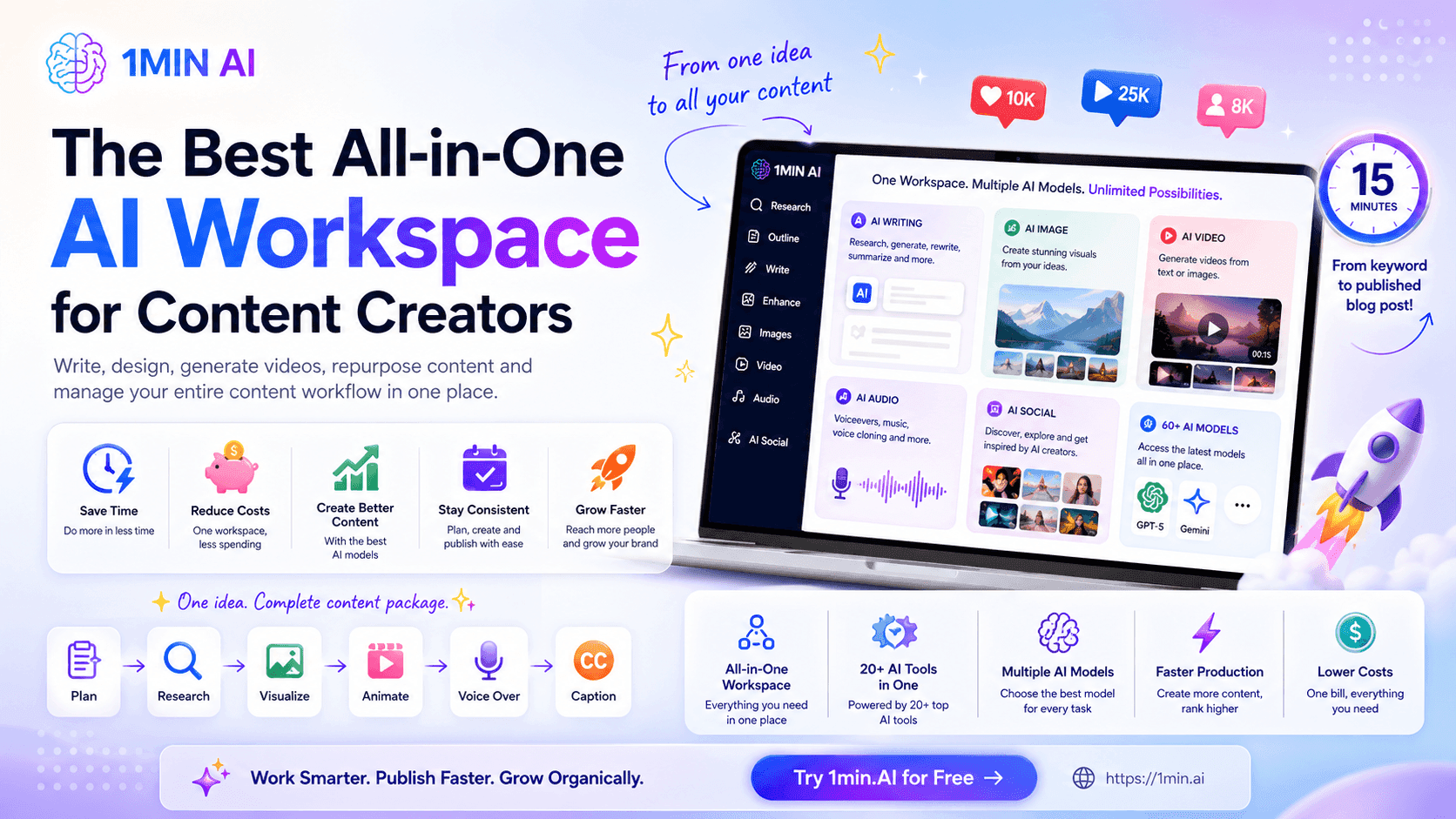 1MIN AI workspace dashboard for content creators showing integrated AI tools for workflow management.