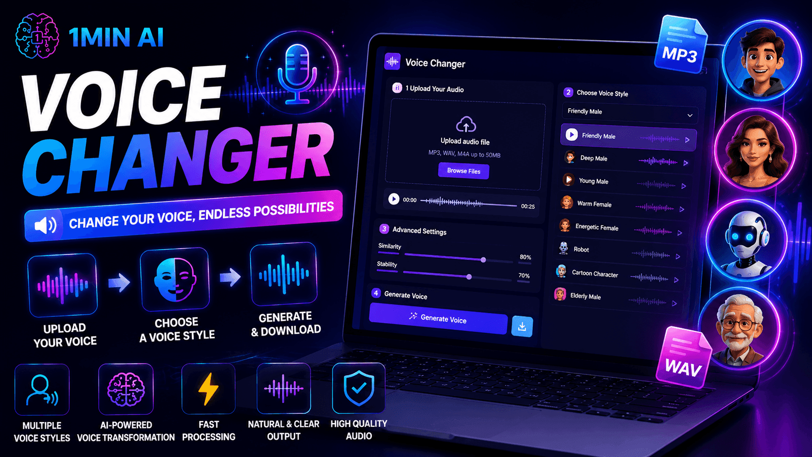 Laptop displaying '1MIN AI Voice Changer' software interface, features, and user profiles.