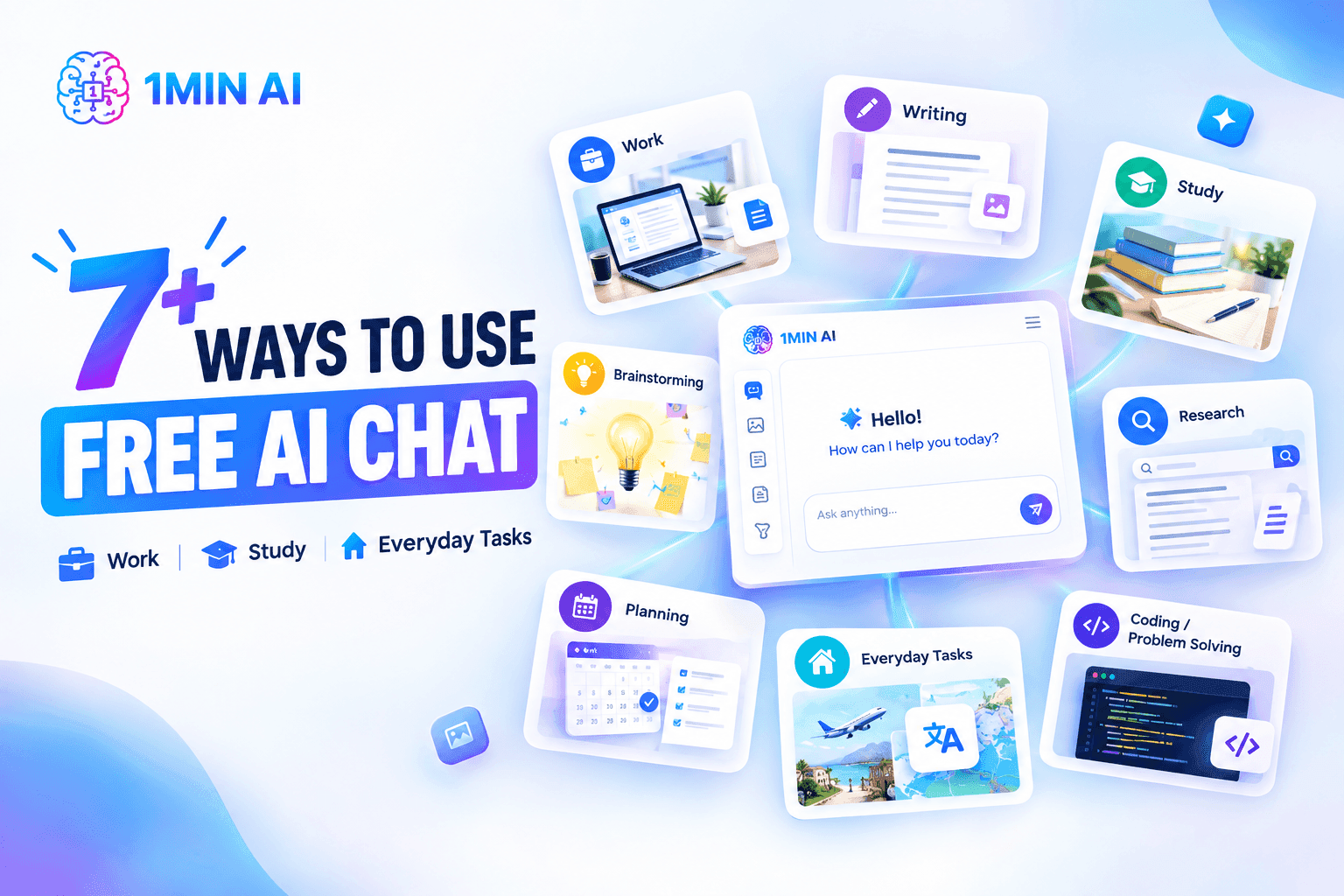 Diagram illustrating over 7 uses for free AI chat, including work and study.