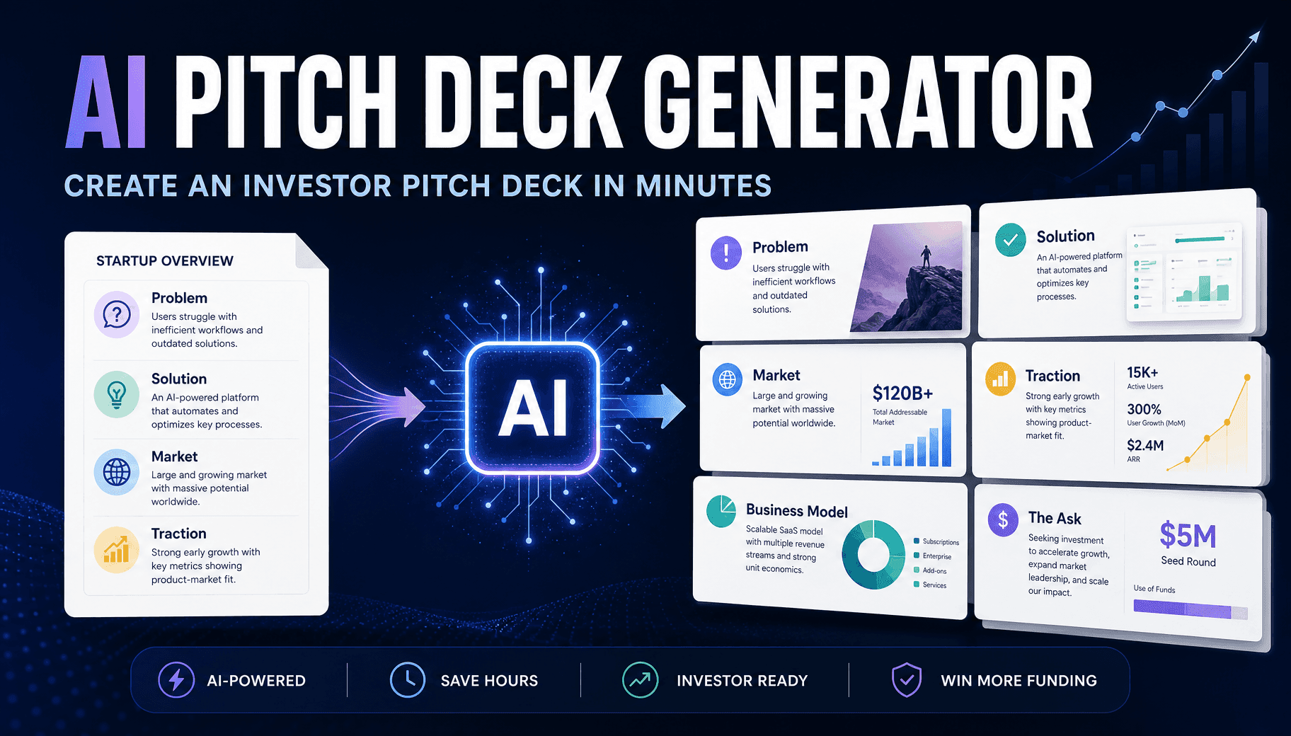 Infographic demonstrating an AI Pitch Deck Generator, streamlining startup overviews into investor-ready presentations.