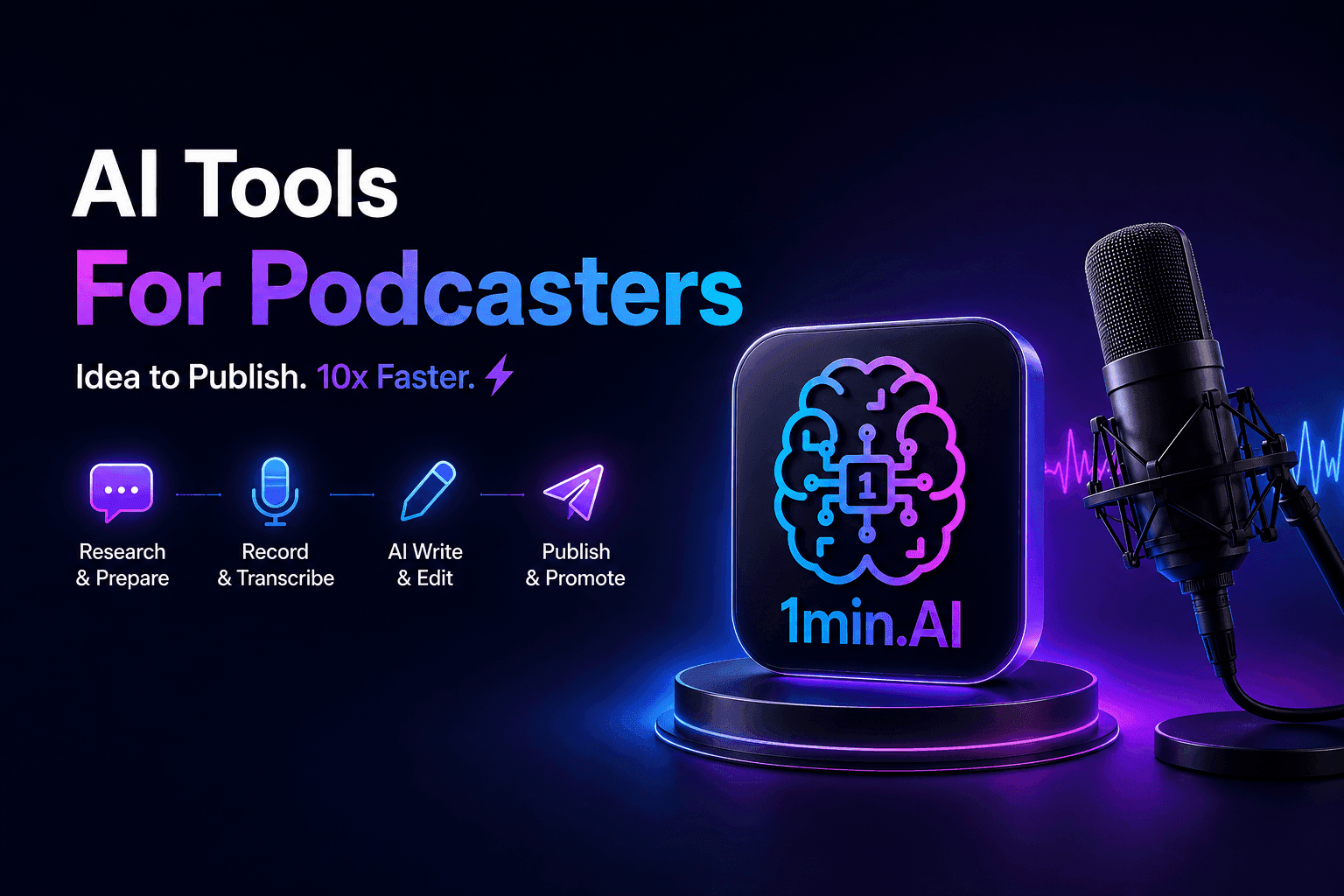 Ad for AI Tools for Podcasters, featuring 1min.AI platform and publishing workflow.