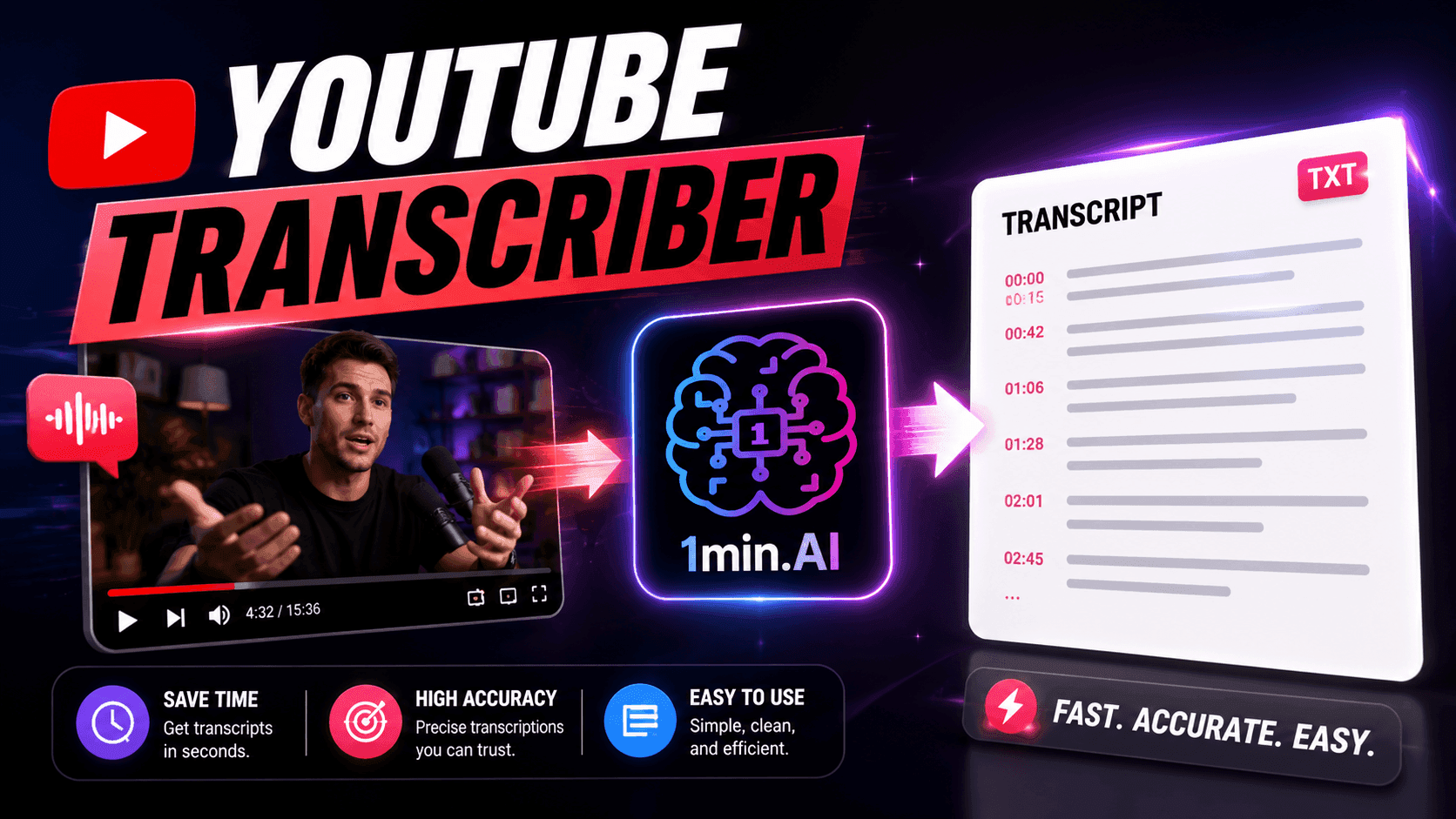 Advertisement for 1min.AI YouTube Transcriber, showing video converting to a text transcript.