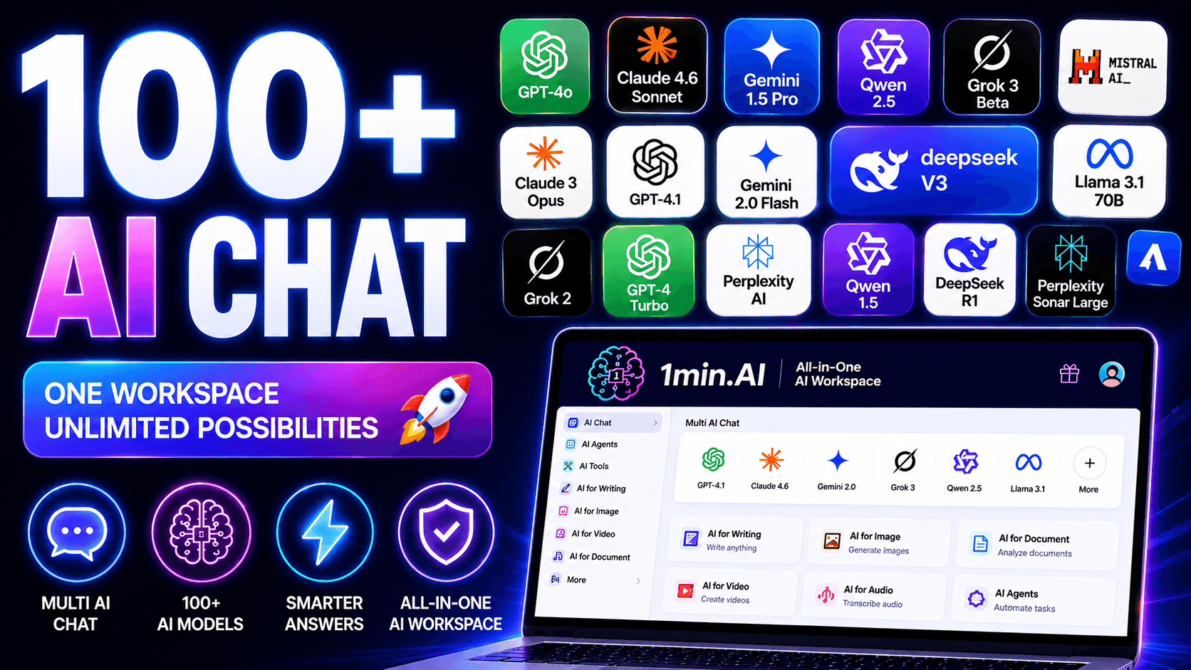 A promotional image for "100+ AI Chat" in one workspace, featuring various AI model logos.