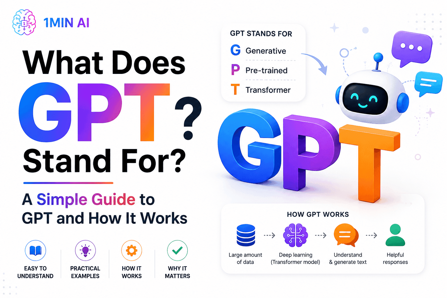 Infographic defining GPT as Generative Pre-trained Transformer and explaining how it works.