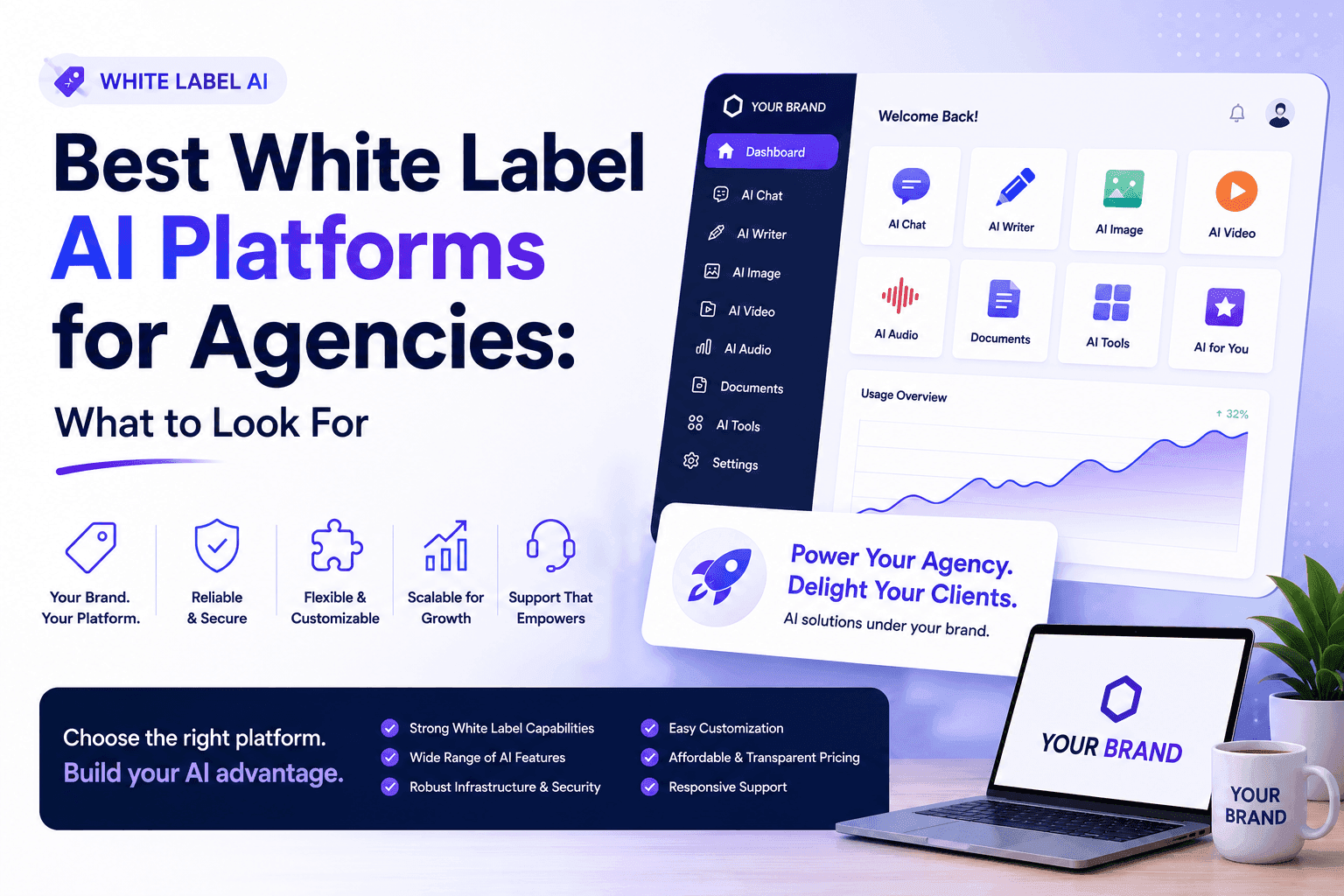 White label AI platforms for agencies with dashboard interface and key features listed.