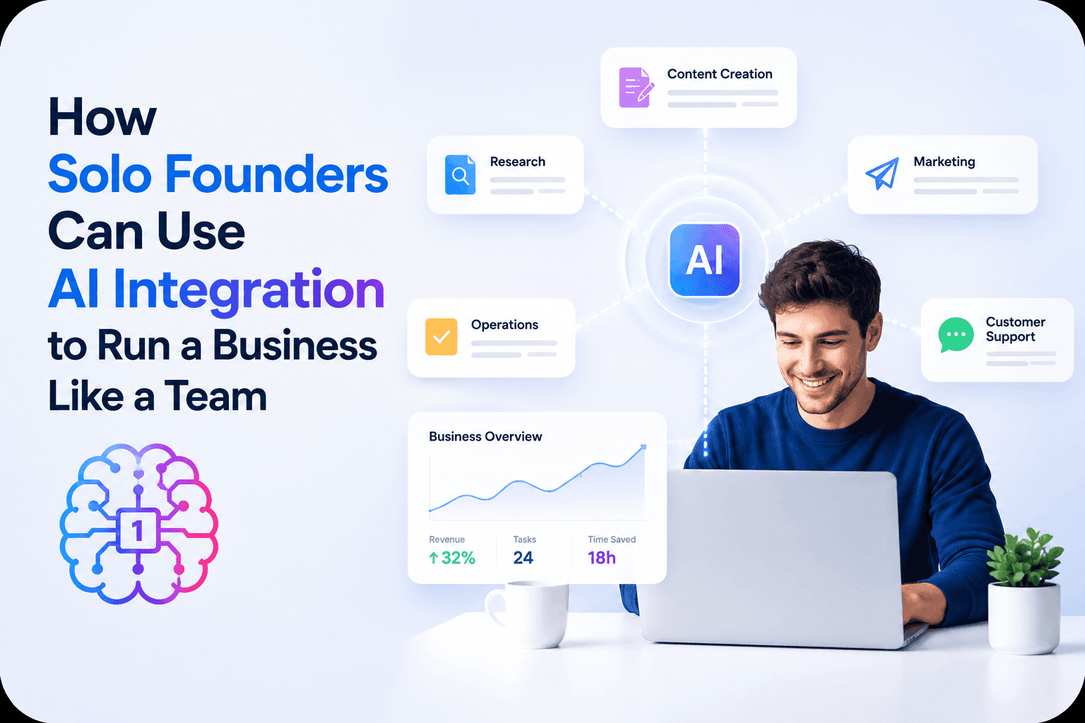 A smiling solo founder uses a laptop with AI integration icons for business operations.