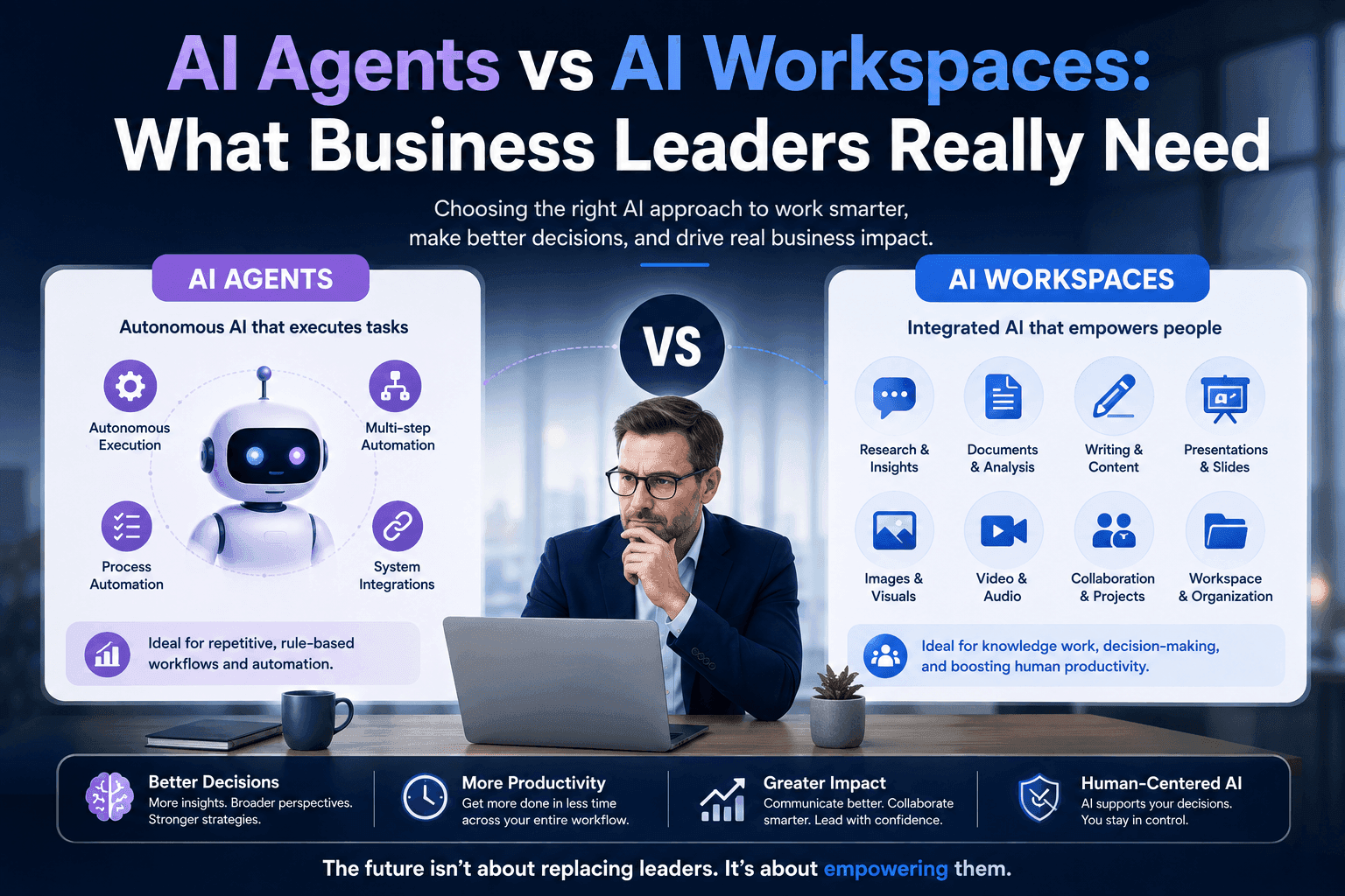 Infographic comparing AI Agents and AI Workspaces, showing a man, robot, and feature icons.