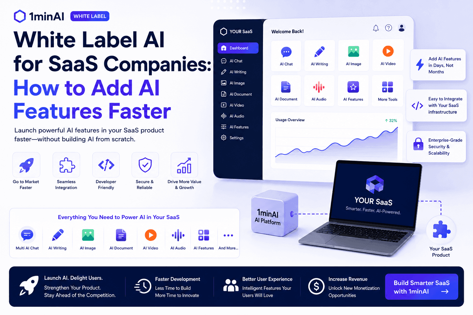 1minAI graphic displaying white-label AI solutions for SaaS companies to add features.