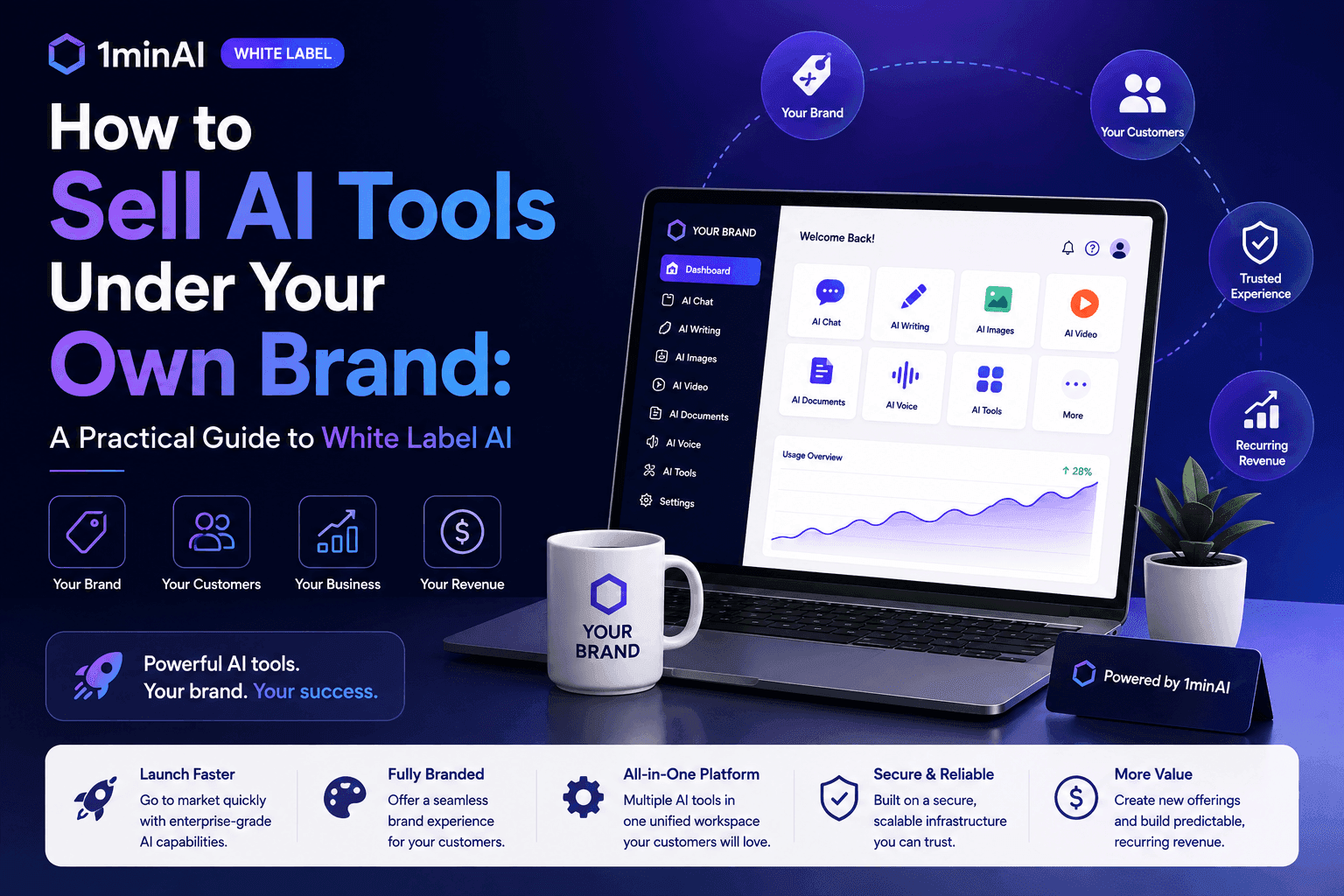 Guide on how to sell white label AI tools under your own brand.