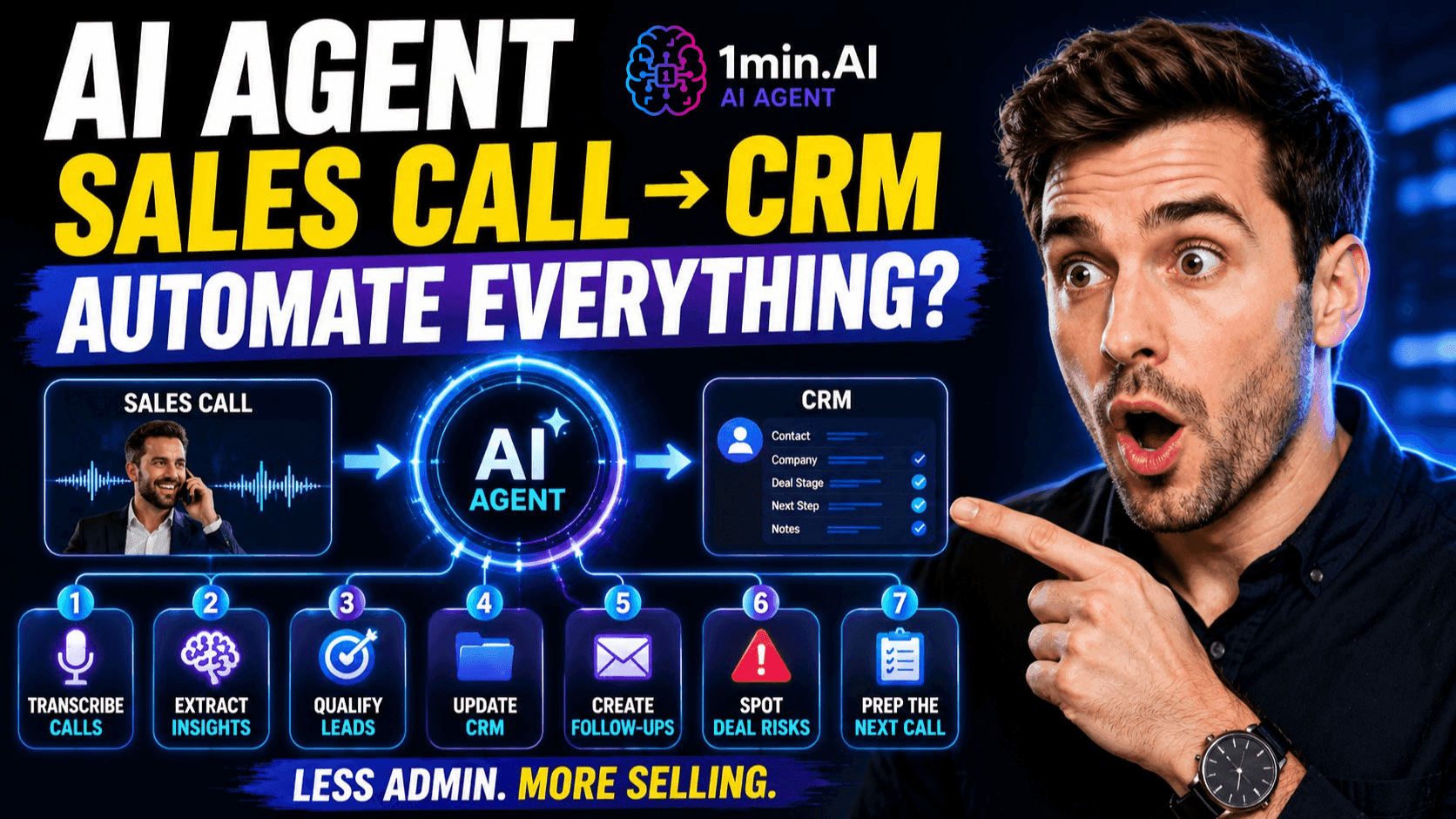 AI Agent automating sales tasks from sales calls to CRM updates, follow-ups, lead qualification, and deal risk detection