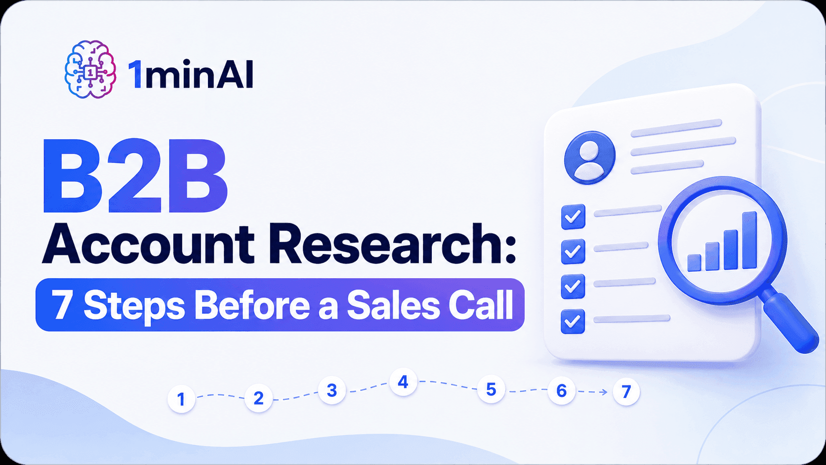 B2B Account Research: 7 Steps Before a Sales Call, represented by a document with checklists.