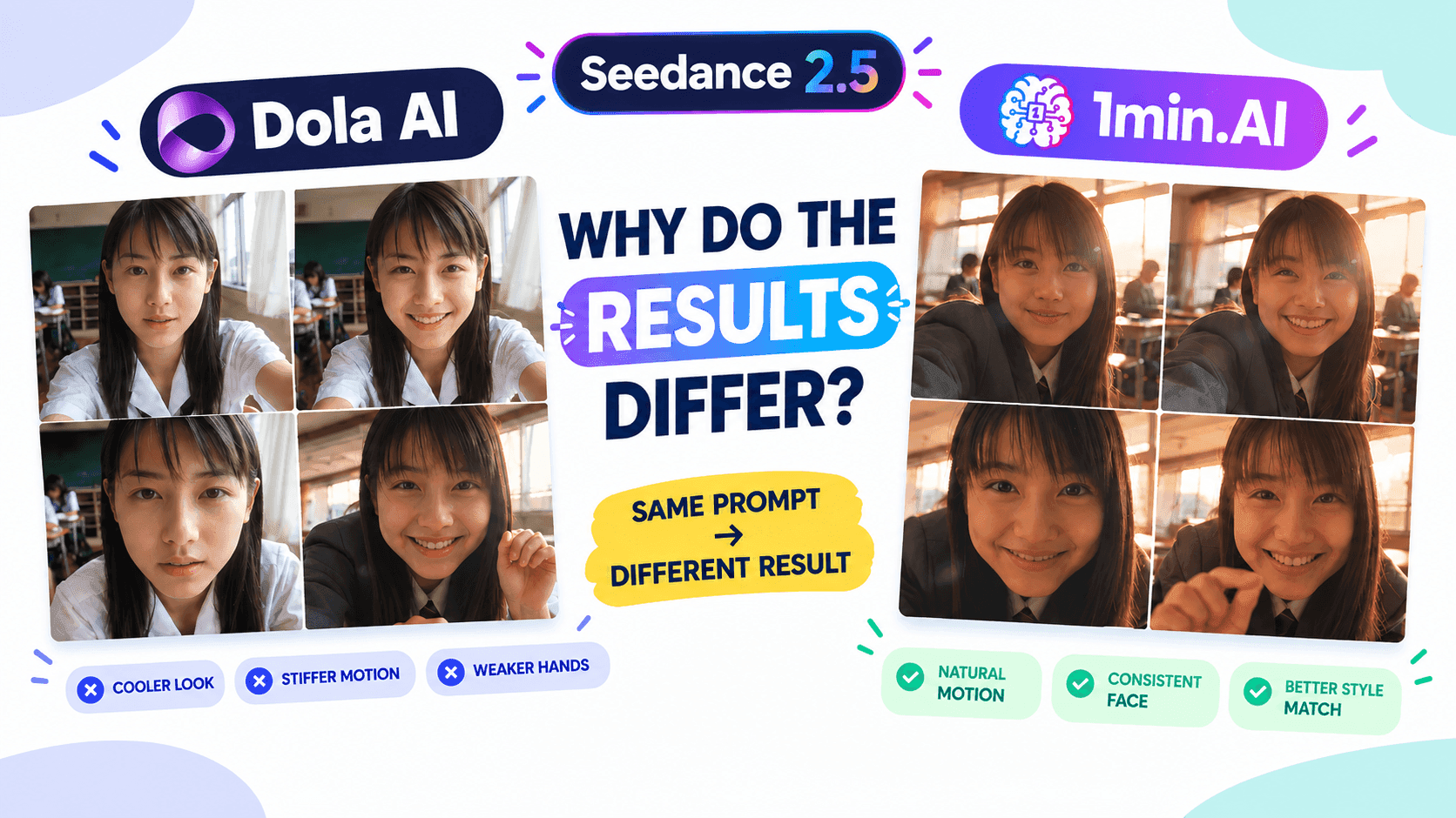 Dola AI vs 1min.AI Seedance 2.5 video results using the same prompt, comparing motion, facial consistency, and visual style.