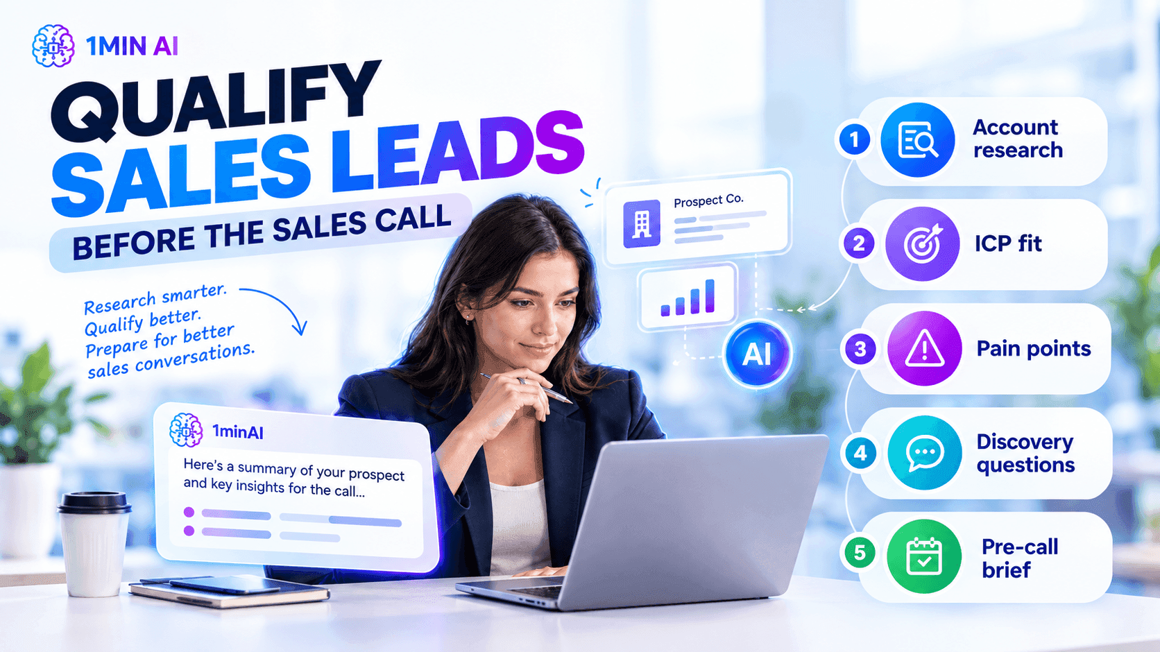 How to qualify sales leads using AI-assisted account research, pain point analysis, and pre-call preparation.