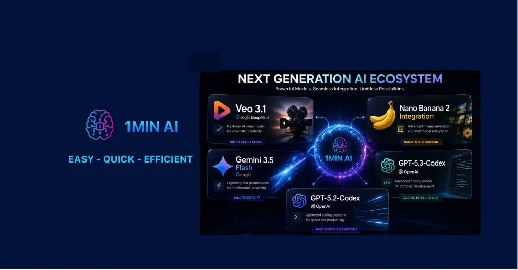 1MIN AI branding next to an AI ecosystem diagram showcasing integrated models and solutions.