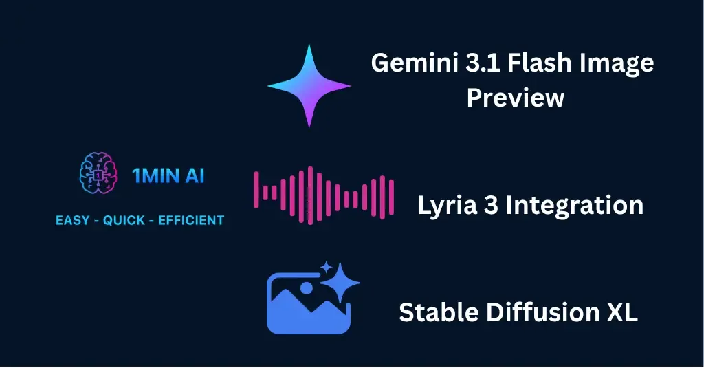 Infographic showing AI features: Gemini 3.1, Lyria 3 integration, and Stable Diffusion XL.