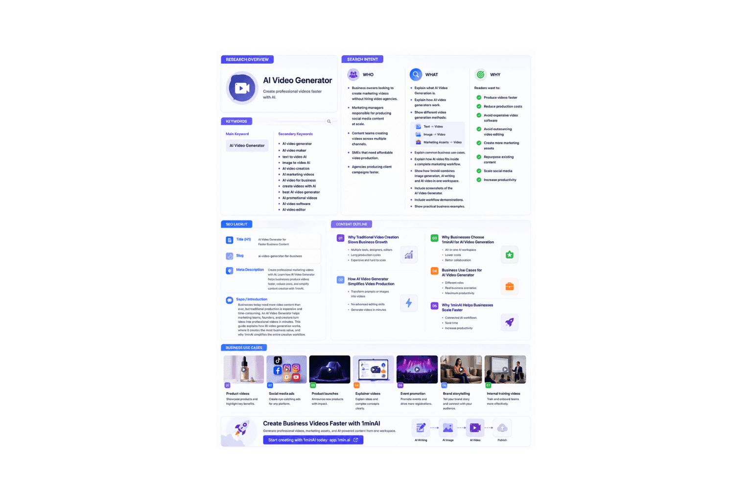 A comprehensive overview page detailing features, benefits, and usage of an AI Video Generator.